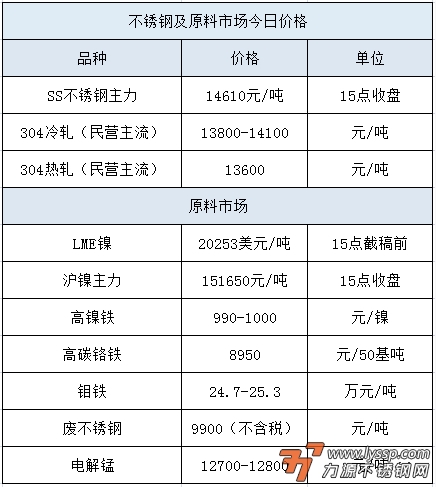 不锈钢装饰行情